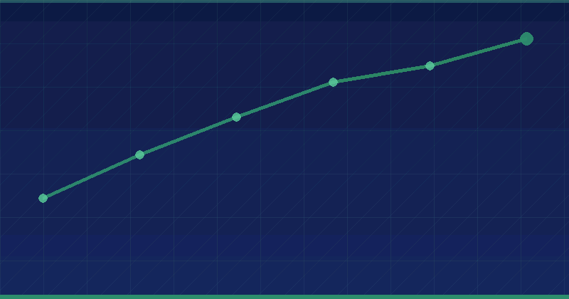 Unlocking Growth: The Best Izmir SEO Agency for Digital Excellence