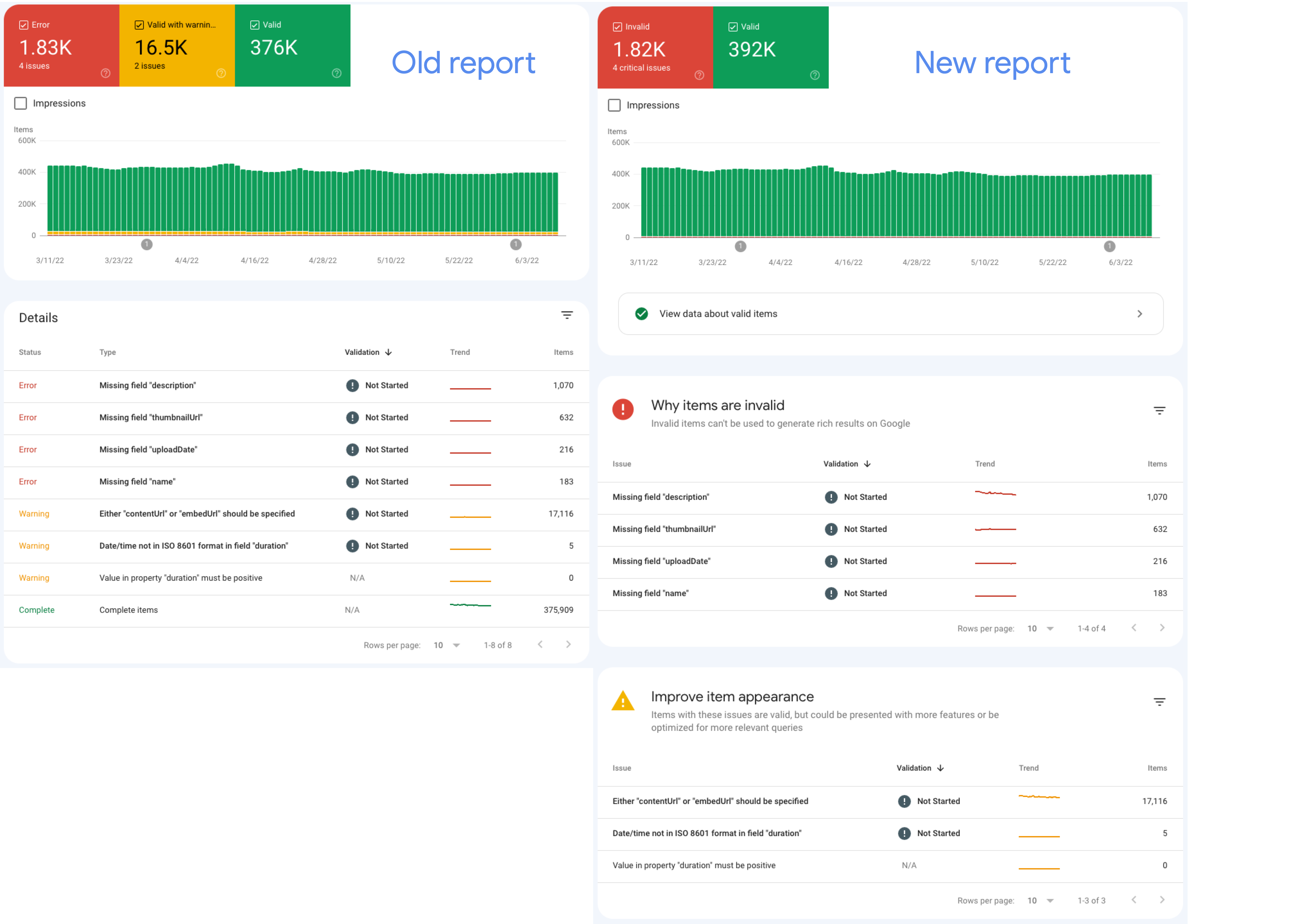 Updated Search Console reports item classification Updated Search Console reports item classification