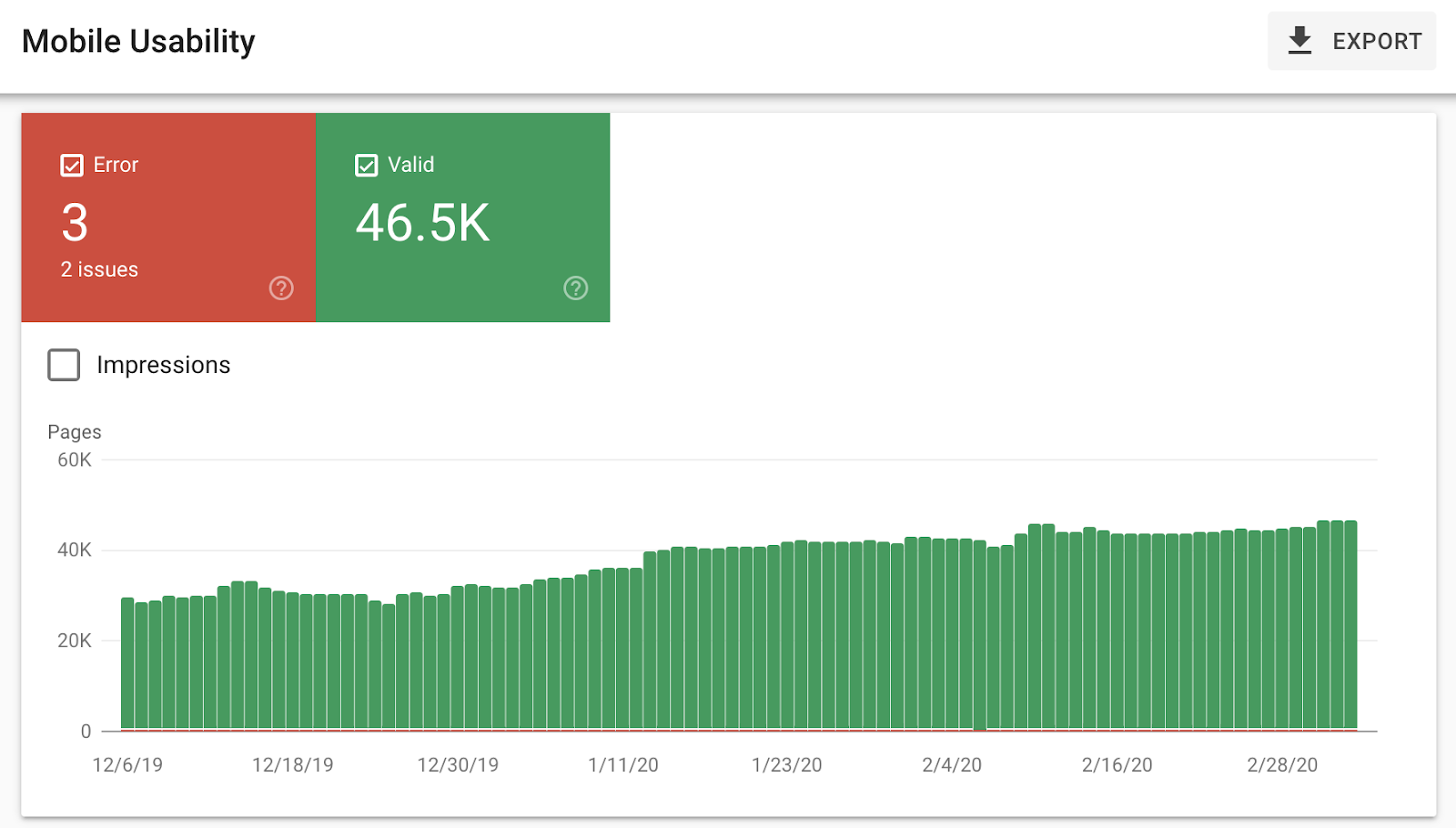 Mobile Usability report in Search Console showing valid URLs