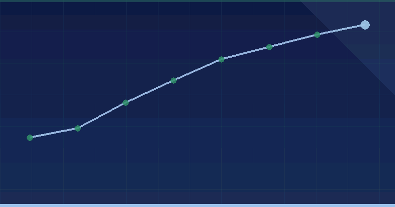 Previene el spam generado por usuarios en tu sitio y plataforma — 2