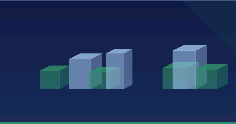 Einreichen von mobilen Sitemaps — 2