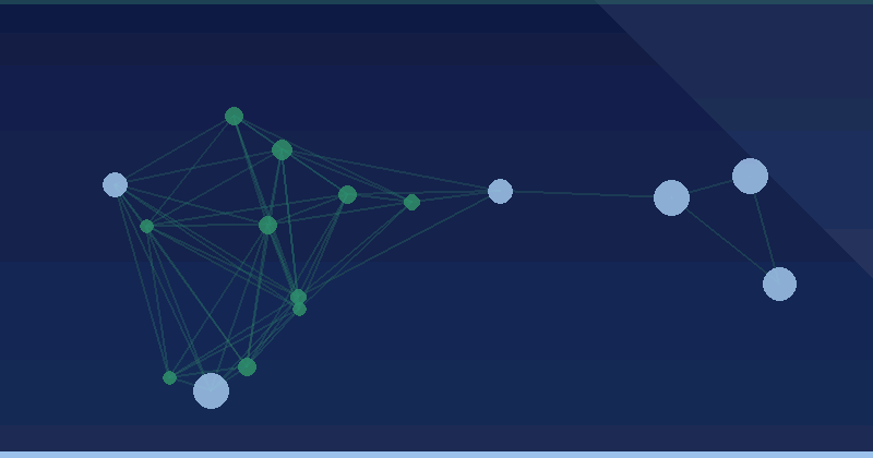 Utilisation de fichiers d'index de Sitemaps