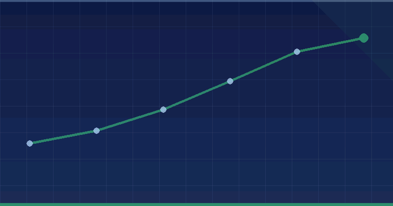 Sitenizin indekslenmesini ve sıralamasını iyileştirme