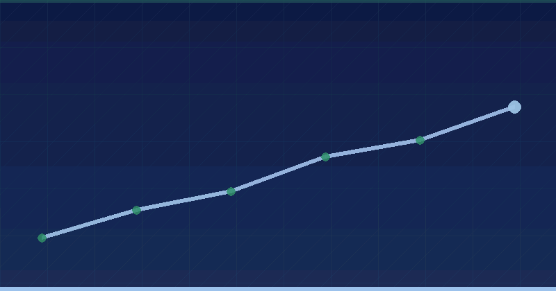 More new features — 2