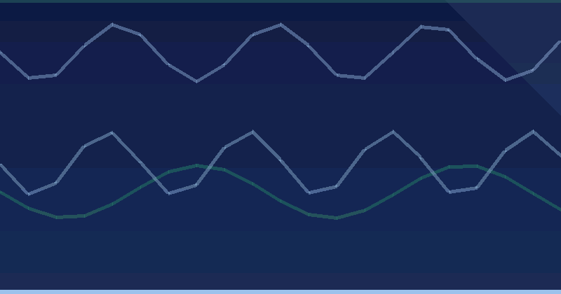 Abfragestatistiken in den Webmaster-Tools liefern Informationen über die Suchanfragen, die Ihre Website am häufigsten in den Ergebnissen zurückgeben.
