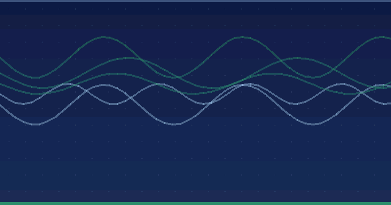 Neue Sitemaps-Tools von Drittanbietern — 2