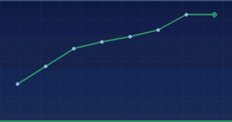 Actualización sobre las notificaciones de penalización — 2