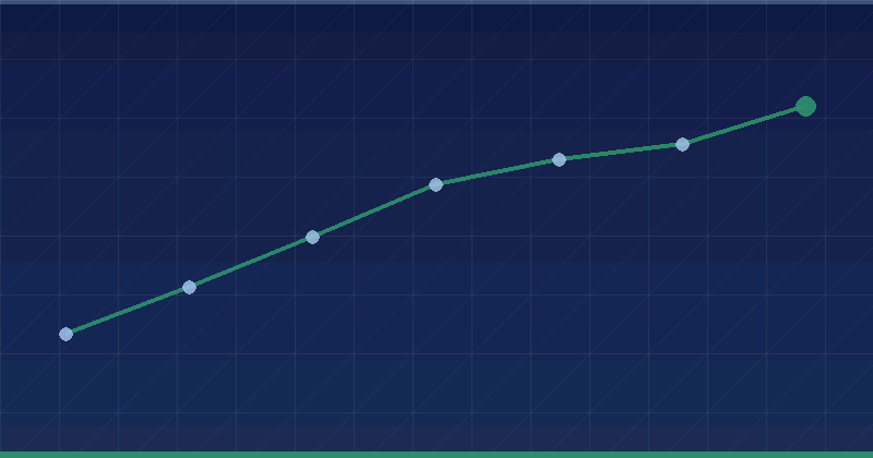 Frescura de datos