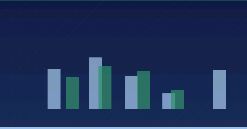 Frescura de datos — 2