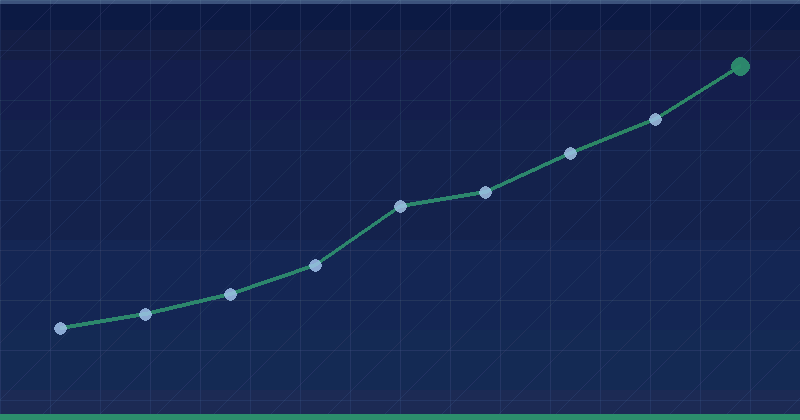 Работает во всех браузерах