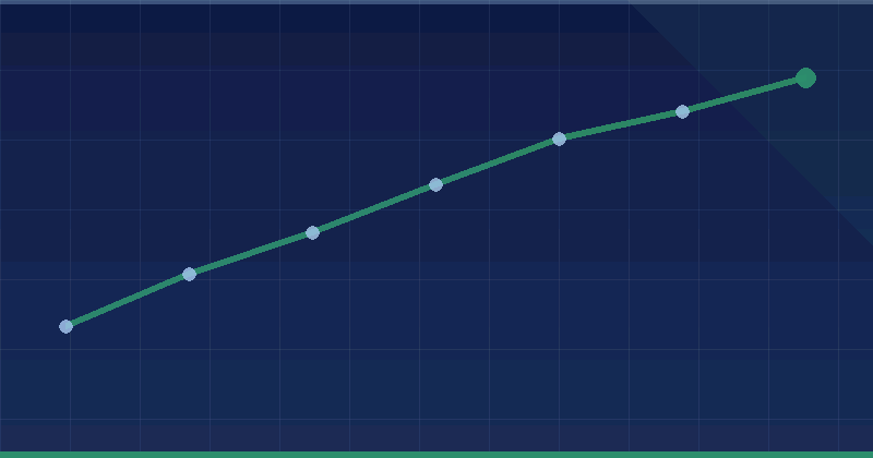 Информация о Центре сообщений через наш API