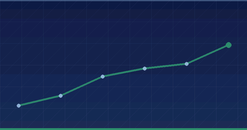 Optimieren Sie Ihr Crawling und Indexing — 2