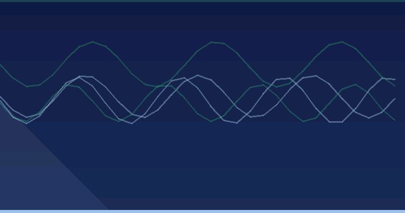 Werfen wir einen kurzen Blick auf die einzelnen Abschnitte in der Funktion „Google Webmaster Tools' Site Performance“: Leistungsübersicht Die Leistungsübersicht… — 2