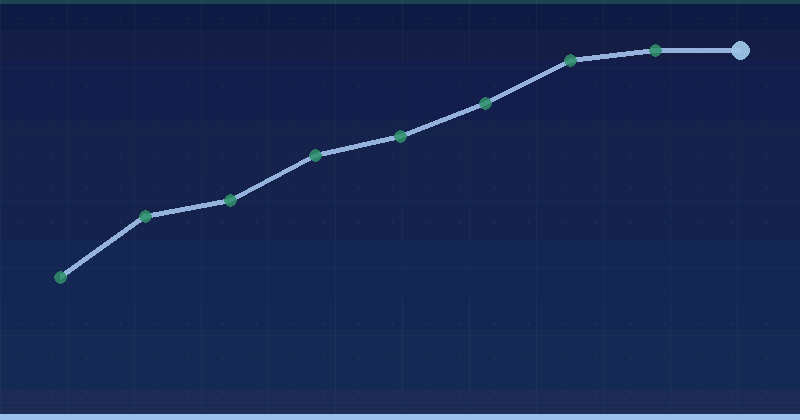 Quelle sensation ! Une indexation encore meilleure du contenu SWF — 2