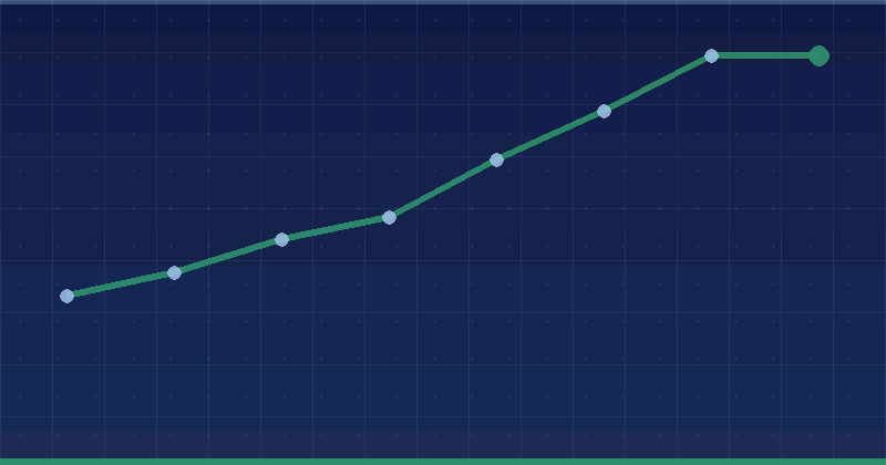 Haz que tu sitio sea más amigable para dispositivos móviles con PageSpeed Insights