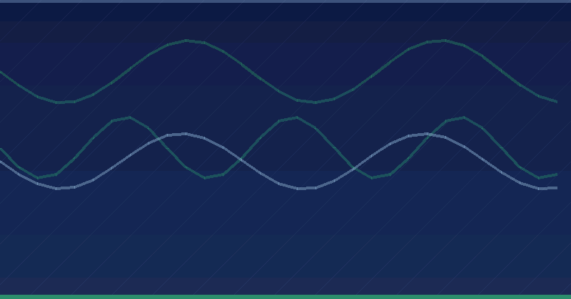 Einführung der Search Analytics API — 2