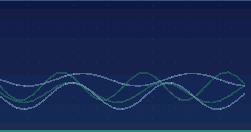 Más notificaciones de seguridad a través de Google Analytics