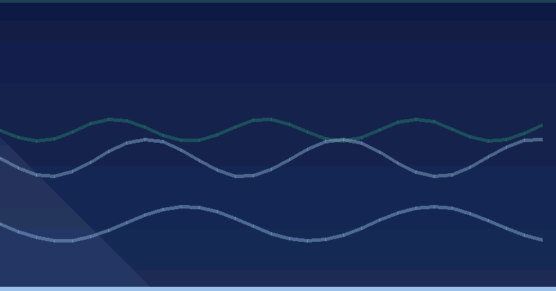 Machen Sie Ihre Website bereit für Mobile-First-Indexing — 2