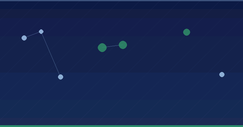 Ankündigung domainweiter Daten in der Search Console