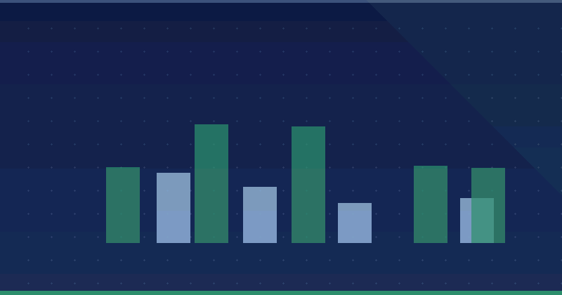 Informes de Search Console para los datos de rendimiento de Discover de su sitio
