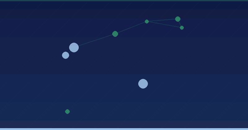 La formation Search Console continue