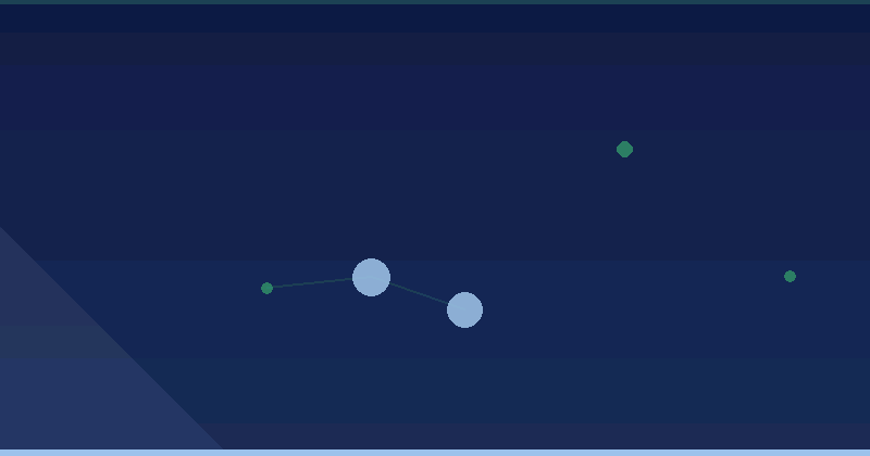 Mises à jour de l'API Search Console