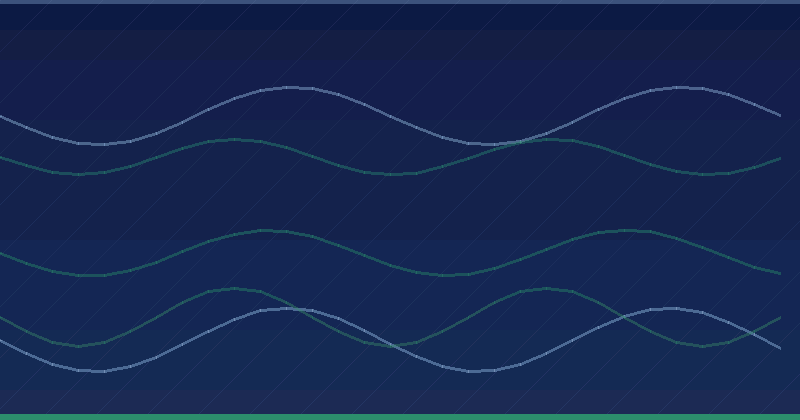 Mises à jour de l'API Search Console — 2