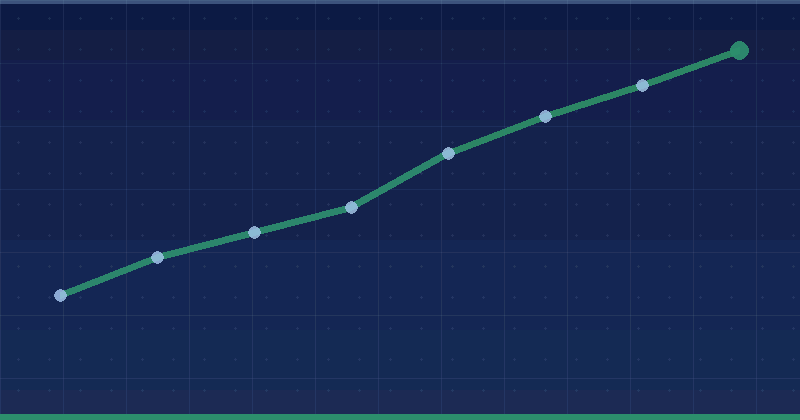 Upcoming changes to FeedBurner — 2