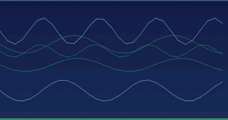 Einstellung des generischen Suchdarstellungsformats für Rich Results in der Search Console