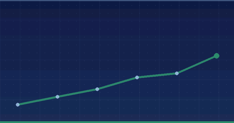 Actualización principal de Discover de Google de febrero de 2026