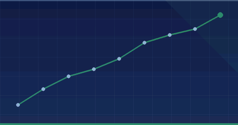 Actualización principal de Discover de Google de febrero de 2026 — 2