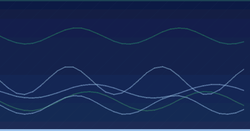 Verwalten Sie Ihre Sitemaps mit einer Sitemap-Indexdatei — 2