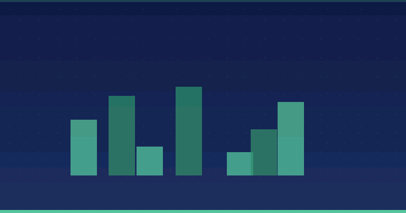 Write high quality reviews — 2