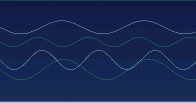 Über Search Central Live Deep Dive