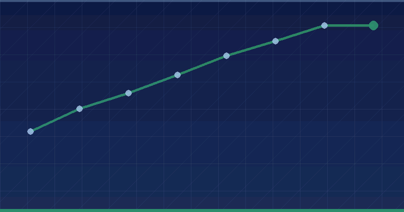 The index volume tool — 2