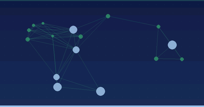 Imitation of user actions — 2
