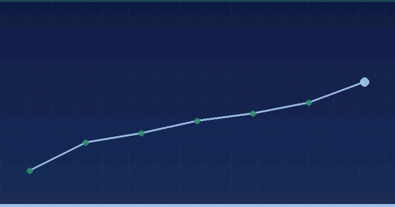 Axtarış sorğusu statistikası