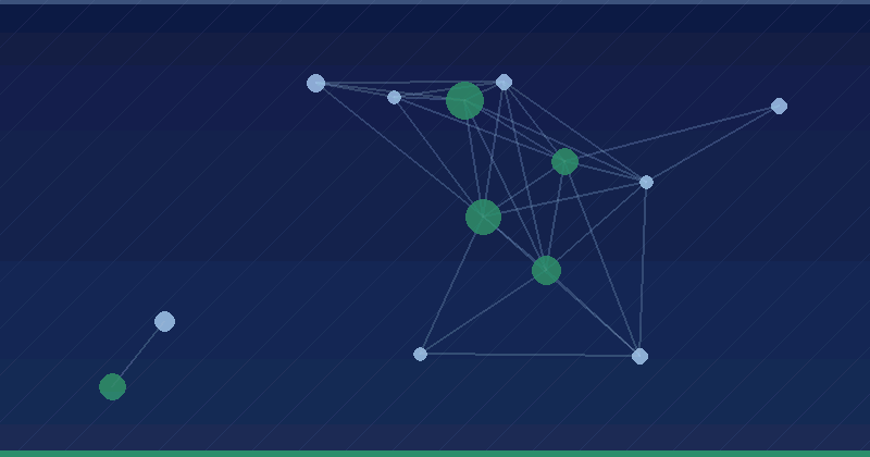 Sitemap faylları