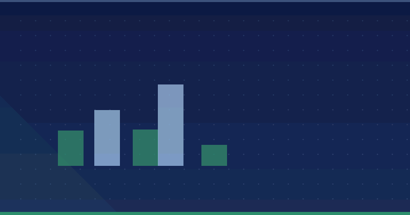 Sitemap validator