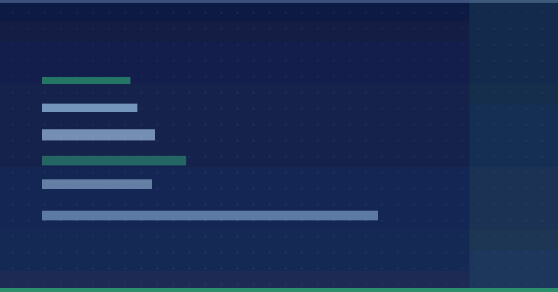 Structured data validator