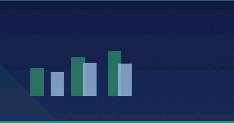Sitemap direktivi